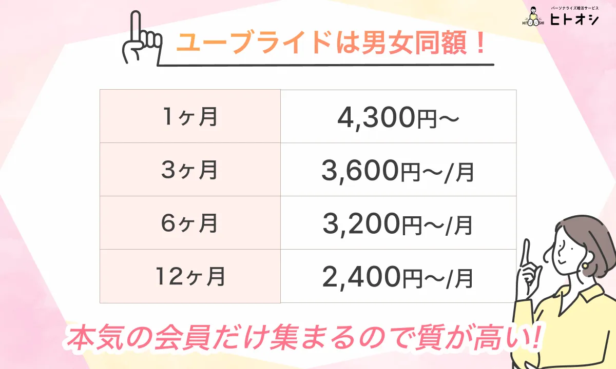 【男女共通】ユーブライドの料金プランを徹底解説