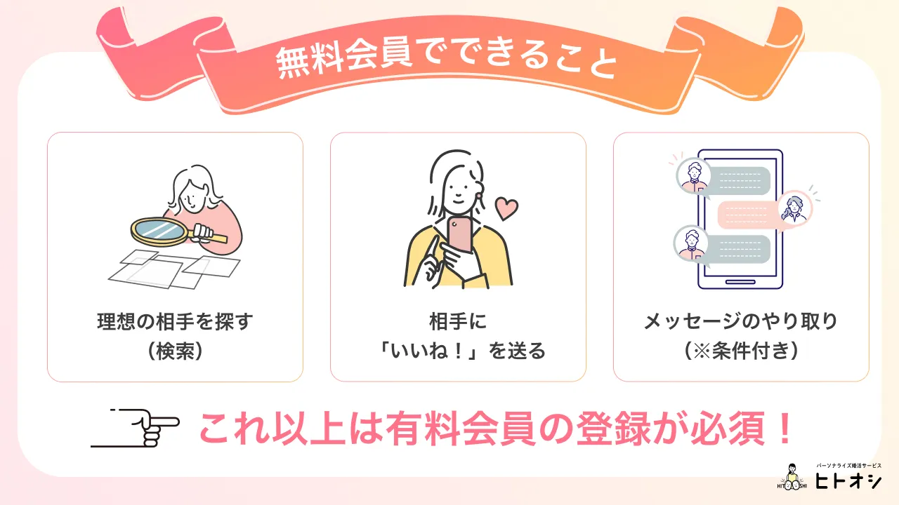 無料会員と有料会員（スタンダードプラン）でできることの違い