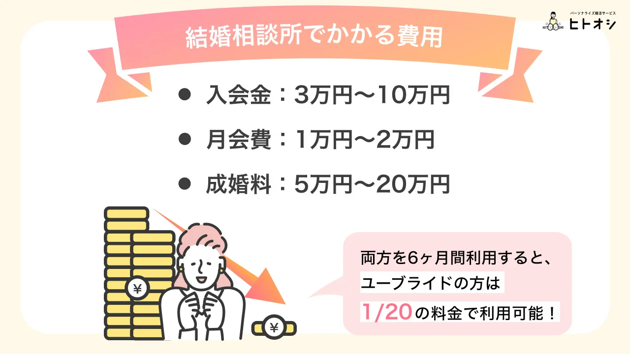 ユーブライドの料金と結婚相談所の費用相場を比較！どれくらいお得？