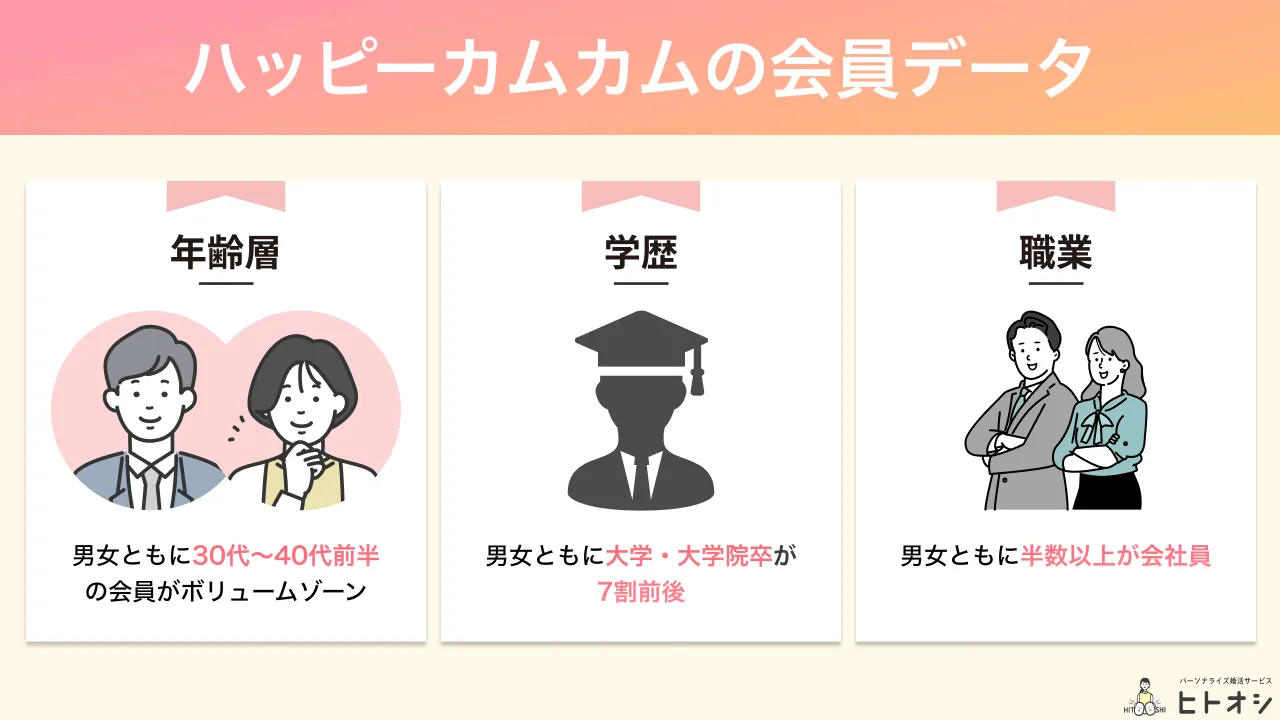 【会員データ公開】ハッピーカムカムにはどんな人がいる？
