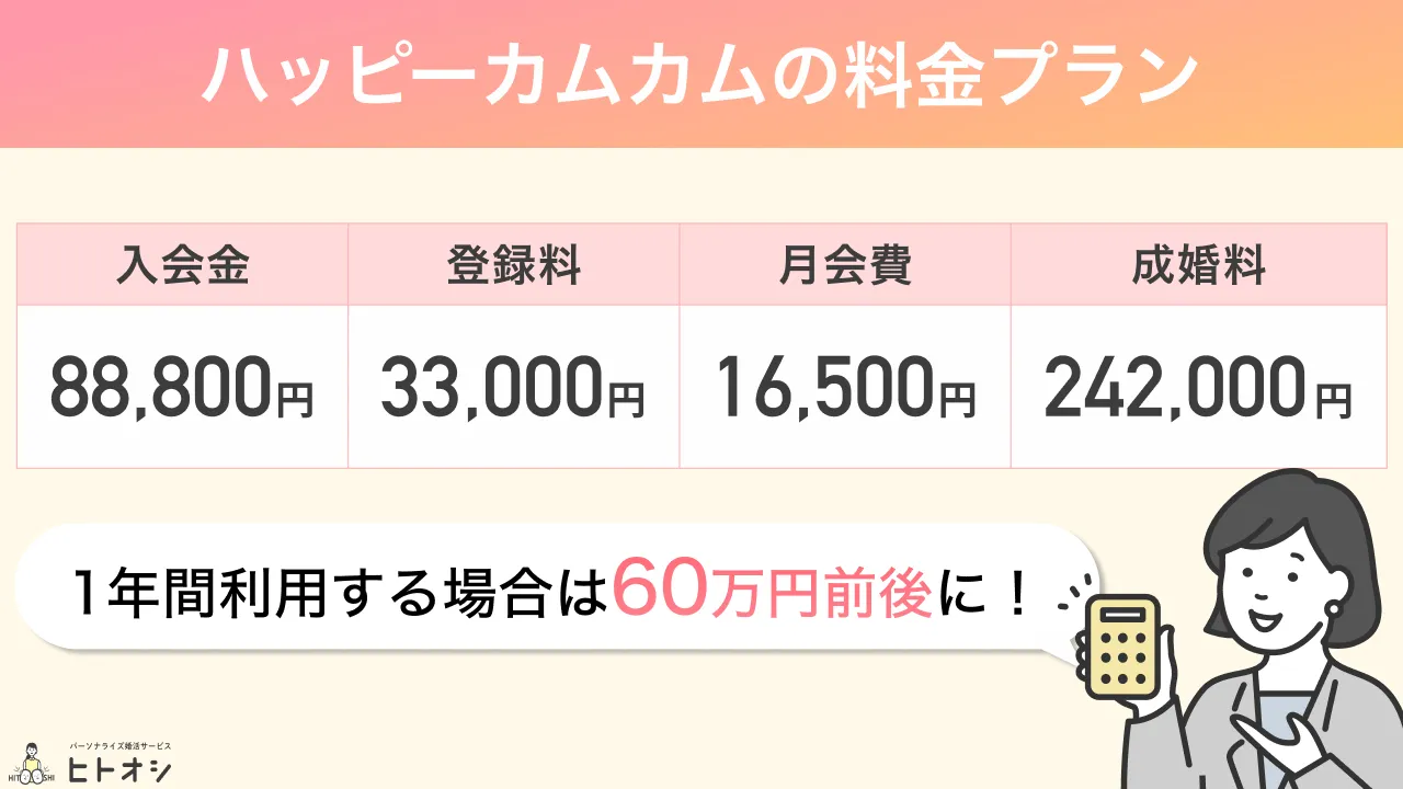 ハッピーカムカムの料金プラン