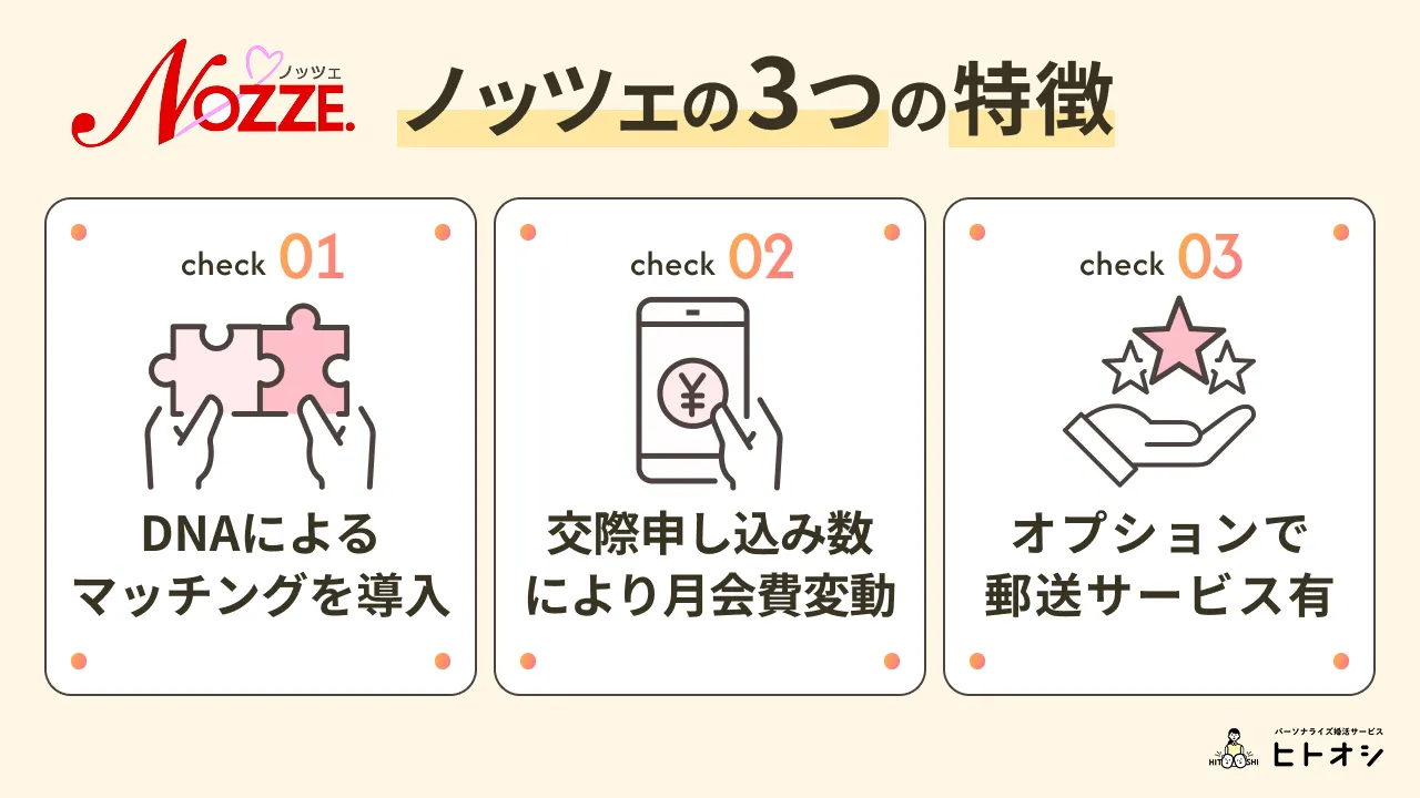ノッツェの3つの特徴
