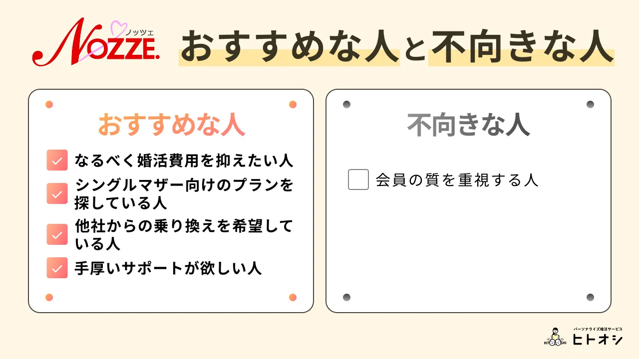 口コミからわかったノッツェがおすすめな人と不向きな人