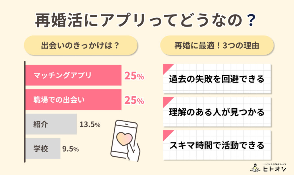 #7_そもそもマッチングアプリで再婚できるの？根拠を解説
