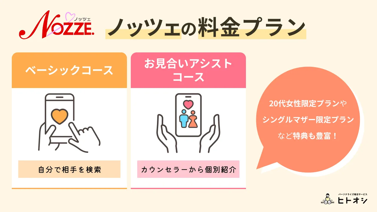 ノッツェ(NOZZE)の料金とプラン