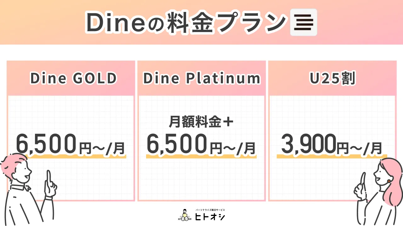 【男女別】Dineの料金プランを一覧で徹底解説