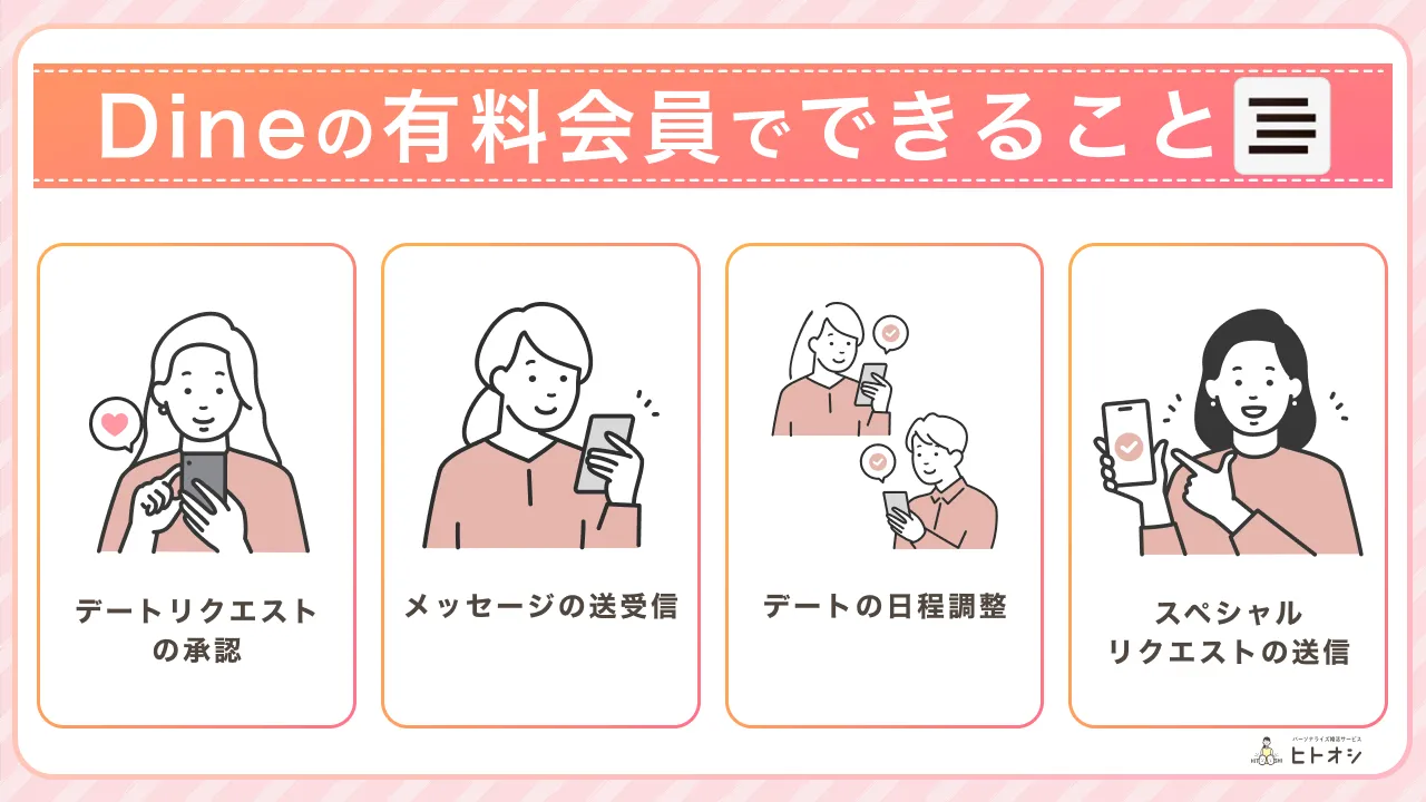 Dineの無料会員と有料会員でできること比較