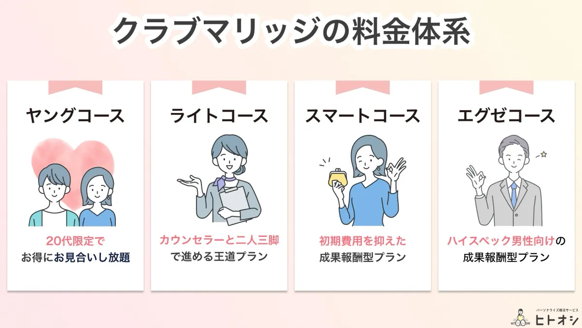 クラブマリッジの料金プランは主に4つ！料金と内容を紹介