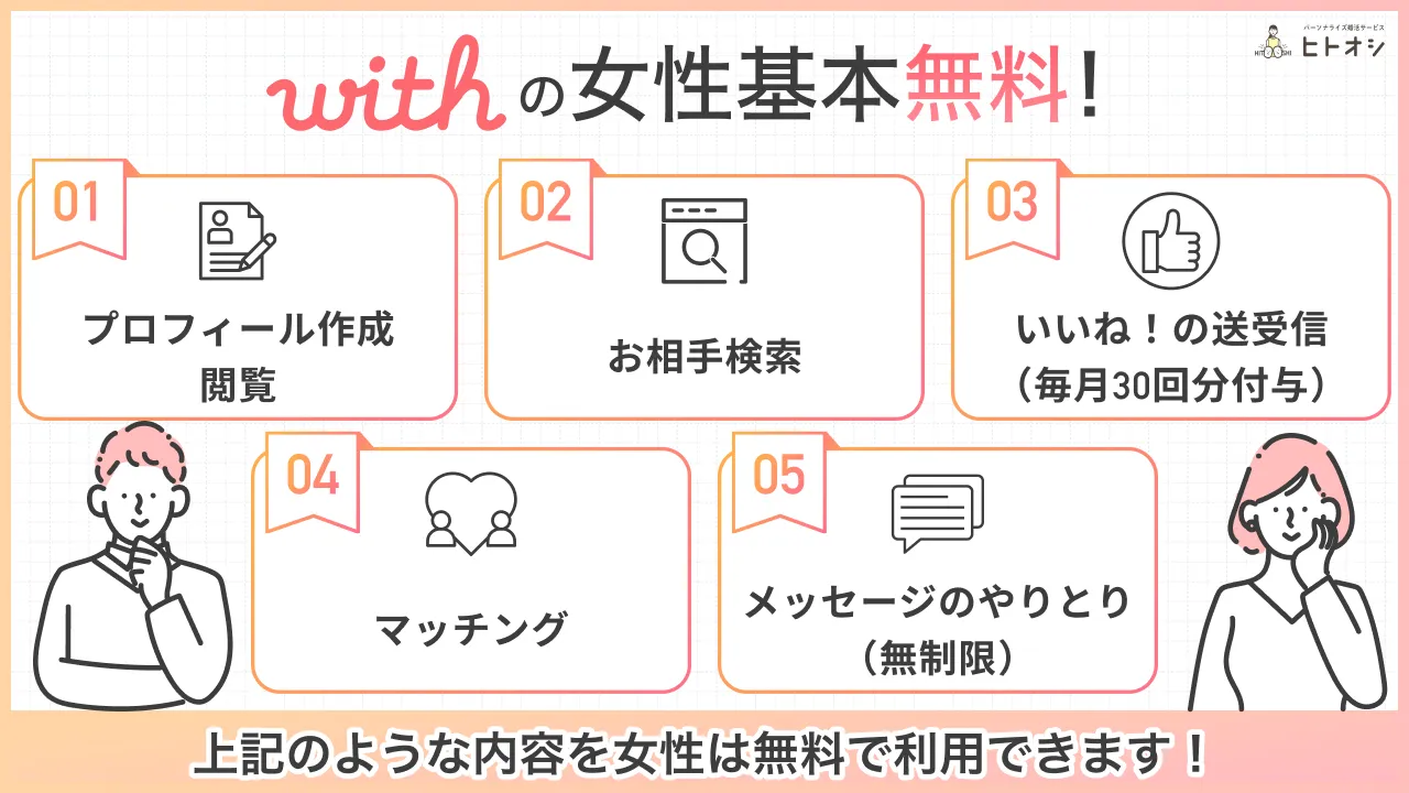 女性は基本無料！男性はメッセージのやりとりに料金が必要