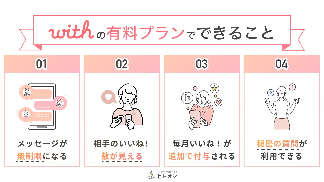 withの無料会員と有料会員の違いは?