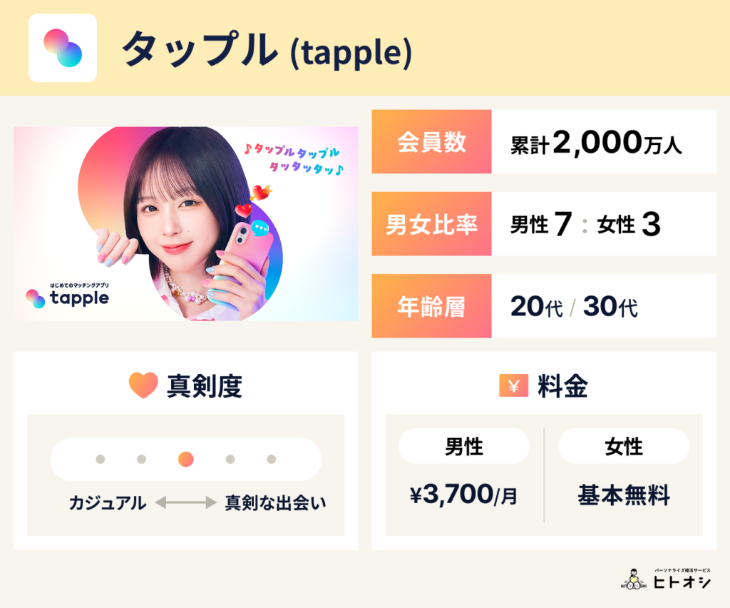 タップル（tapple）