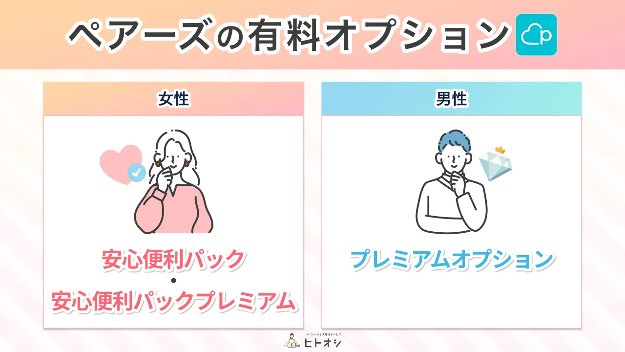 ペアーズの有料オプションプランとは？男女別に紹介