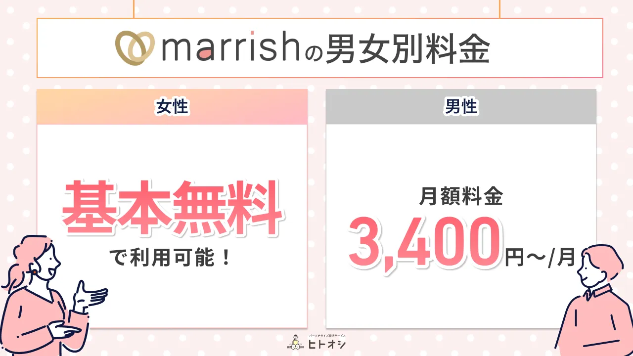 【男女別】マリッシュの料金プラン一覧