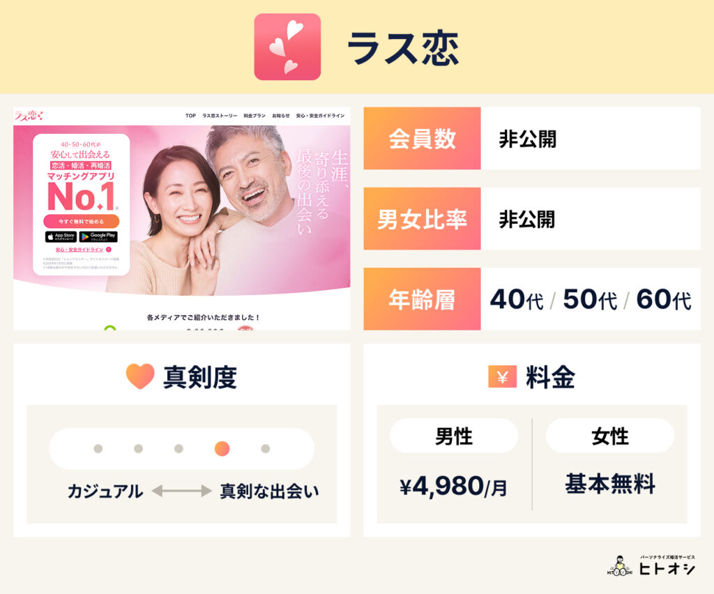 2026年1月】マッチングアプリおすすめランキング7選！初心者も安心の選び方を徹底解説 - ヒトオシ婚活相談室