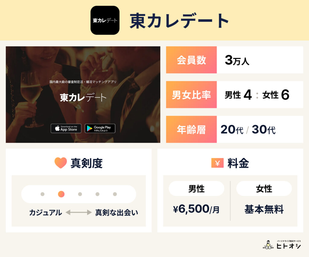 2026年1月】マッチングアプリおすすめランキング7選！初心者も安心の選び方を徹底解説 - ヒトオシ婚活相談室