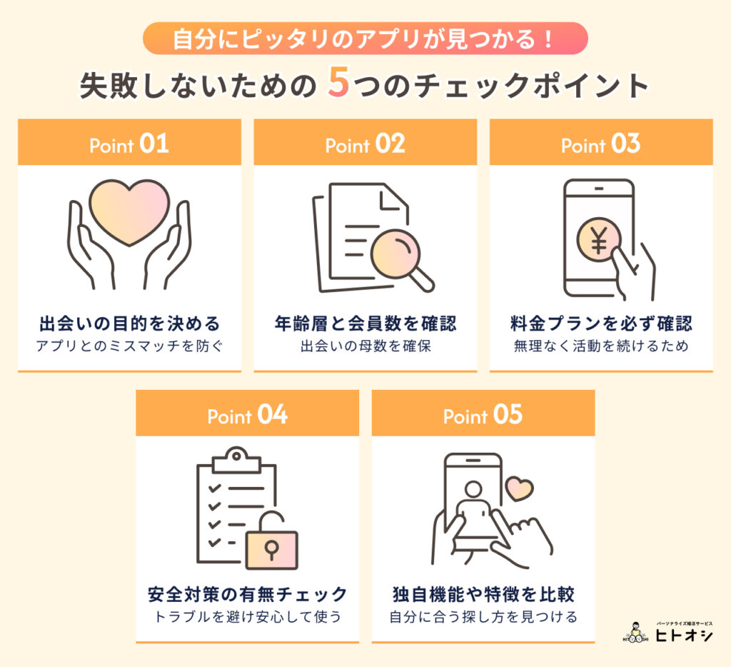 #2_失敗しないマッチングアプリの選び方【5つのポイント】