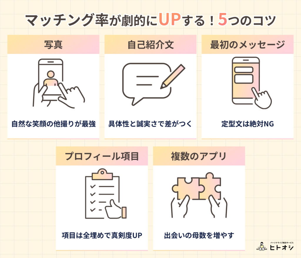 #3_【コピペOK！】マッチング率を劇的に上げる5つのコツ