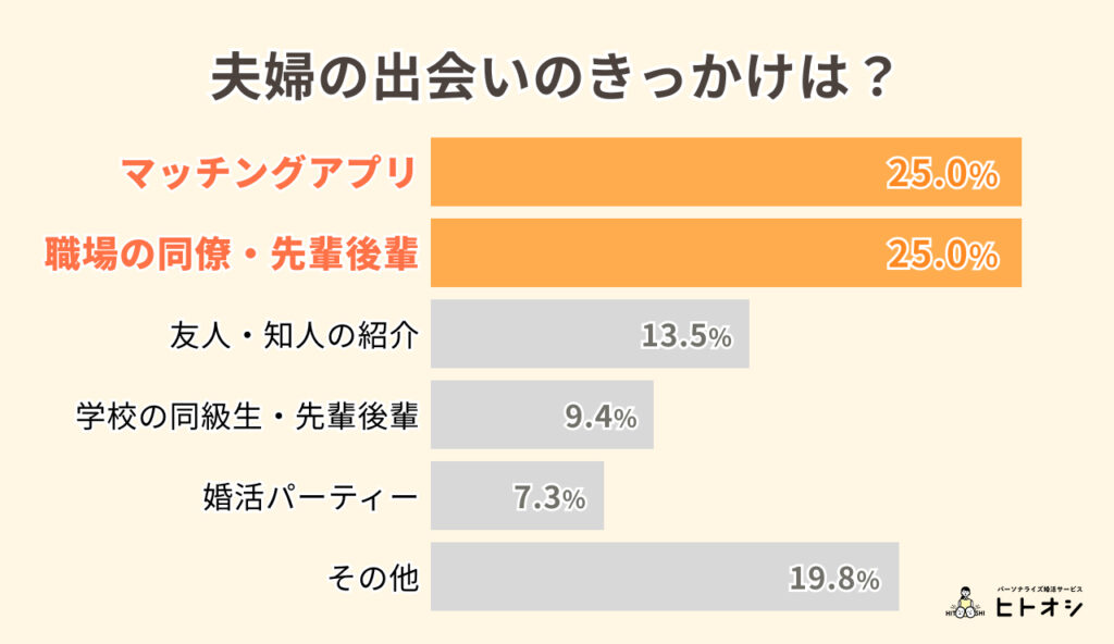 #6_「アプリ婚」は4組に1組の時代へ