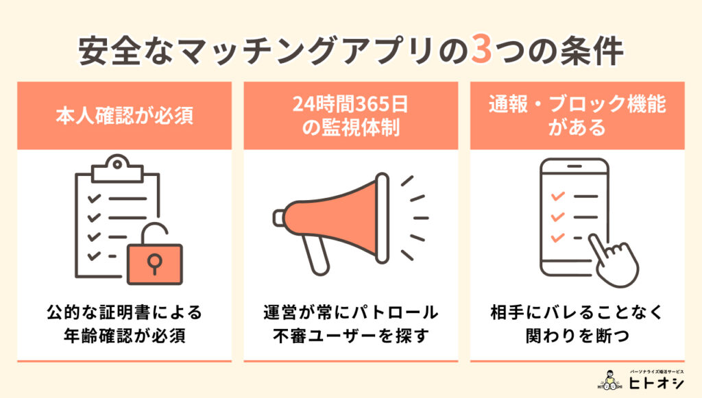 #9_まずはこれを確認！安全なマッチングアプリの3つの条件