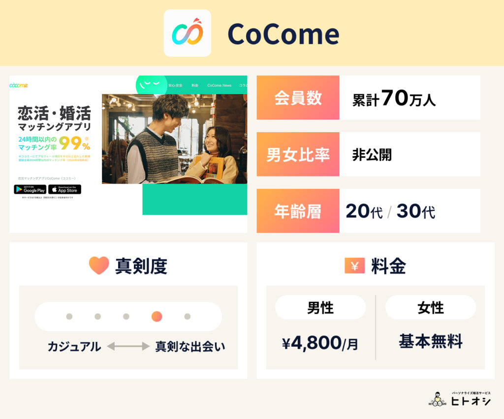 CoCome