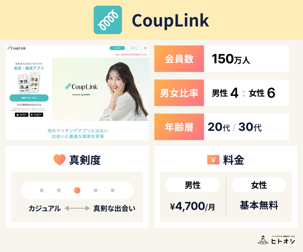 CoupLink