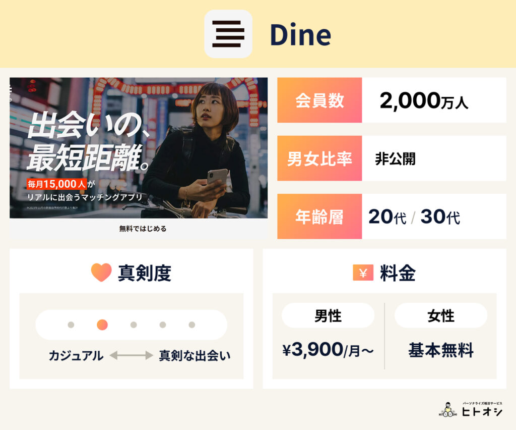 Dine