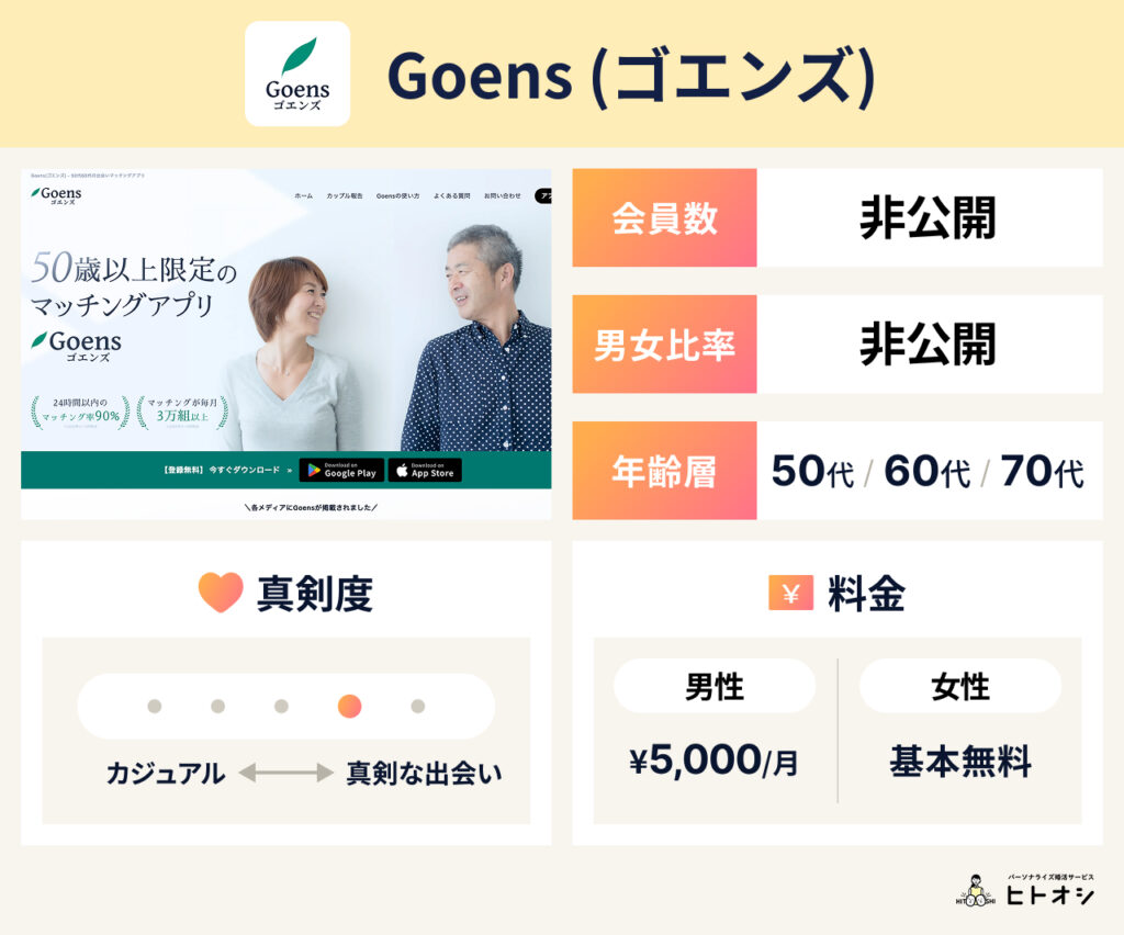 Goens（テンプレ）