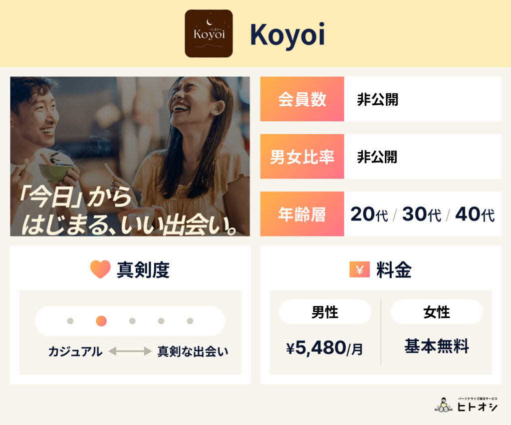 Koyoi