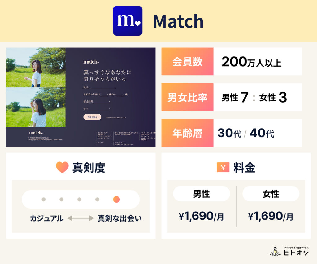 Match