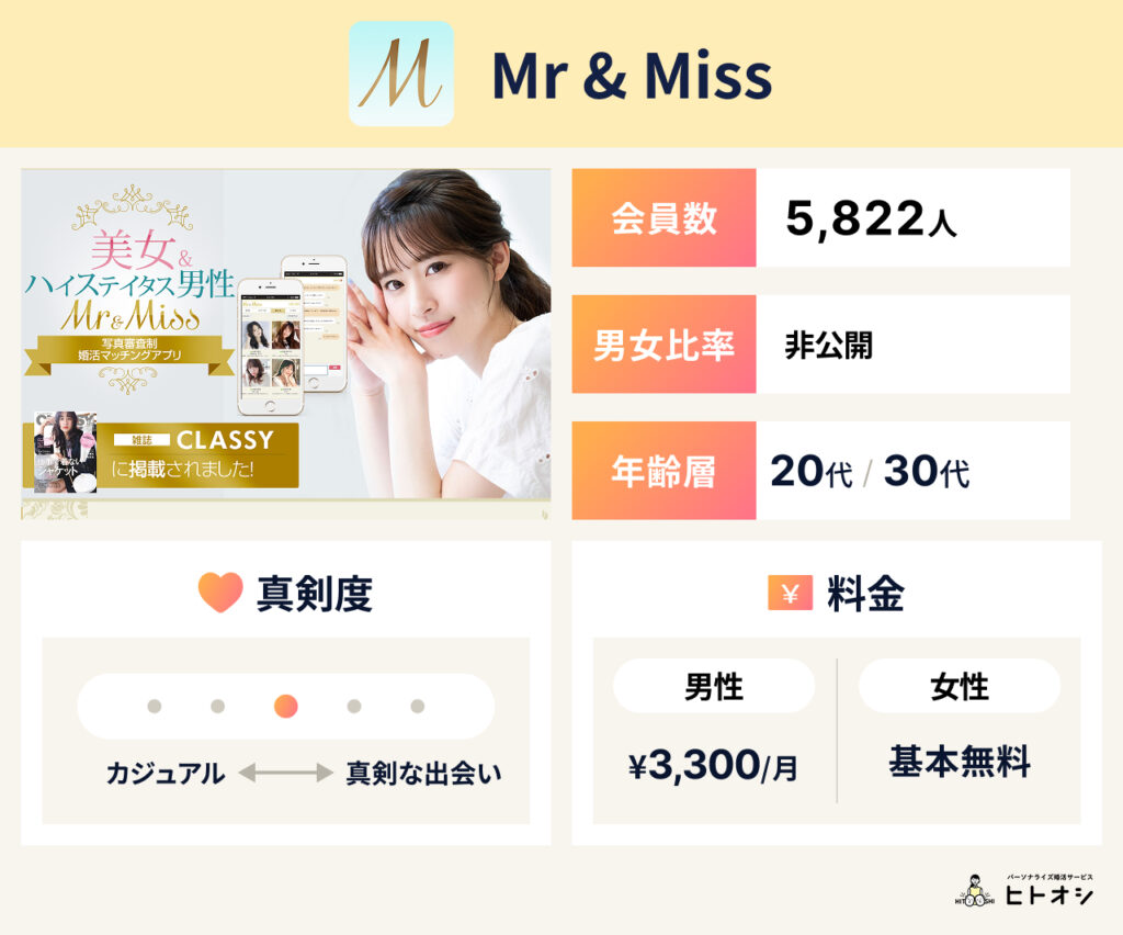 Mr & Miss