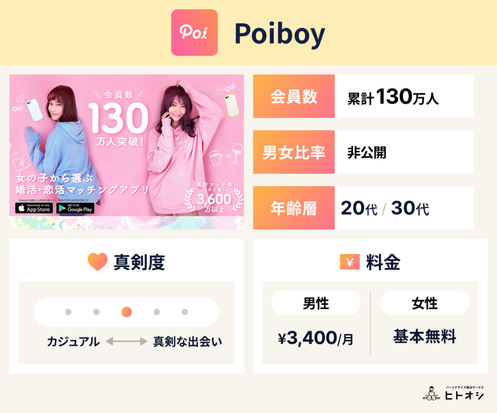 Poiboy