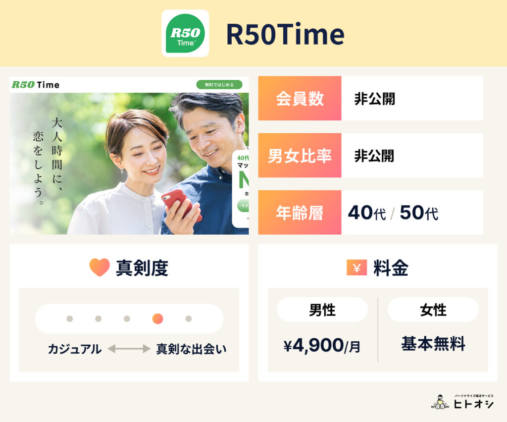 R50Time