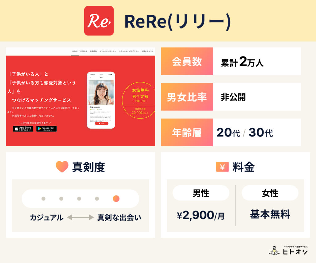 ReRe(リリー)