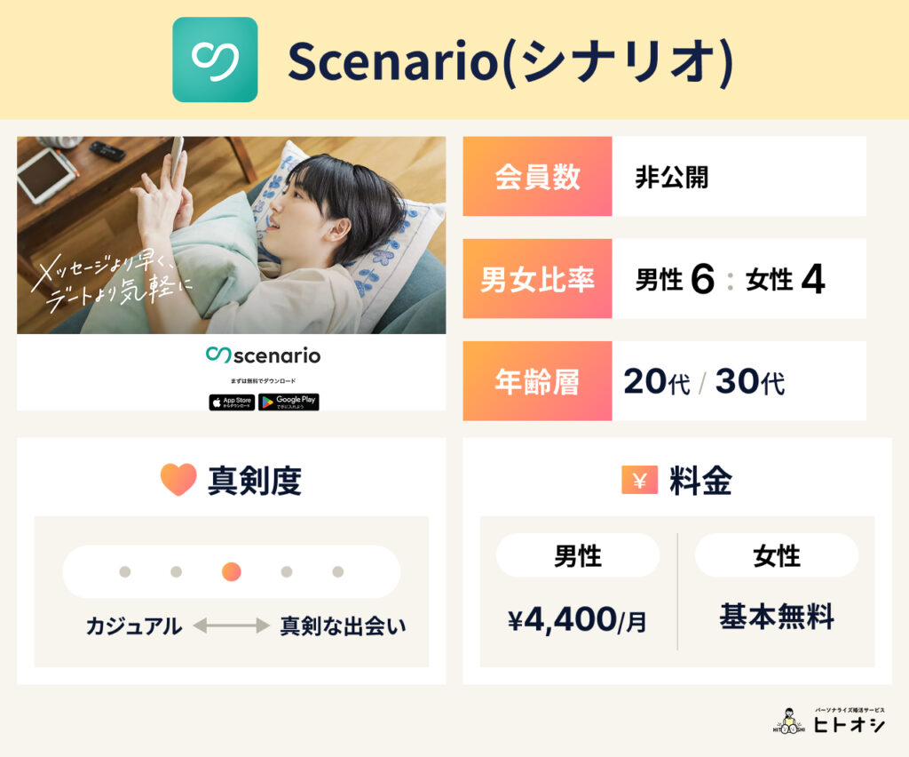 Scenario(シナリオ)