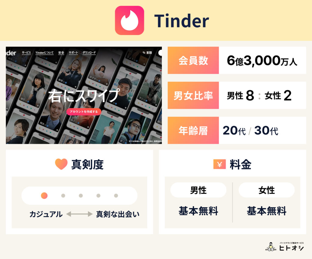 Tinder