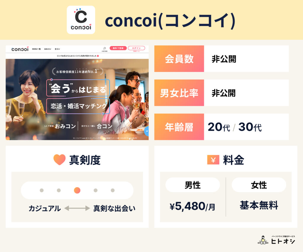 concoi(コンコイ)
