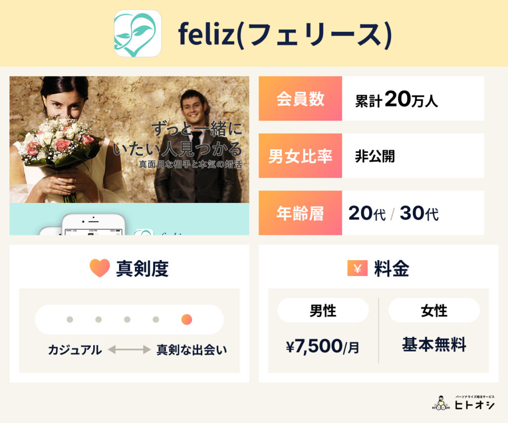 feliz(フェリース)