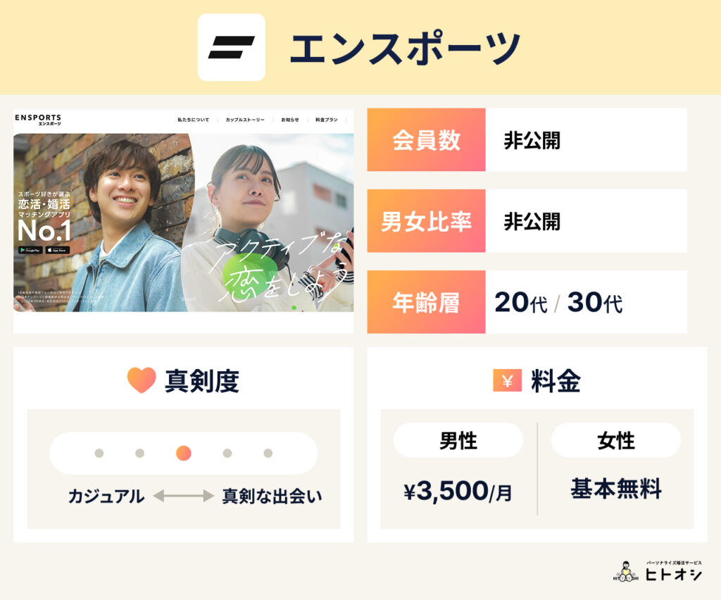 エンスポーツ