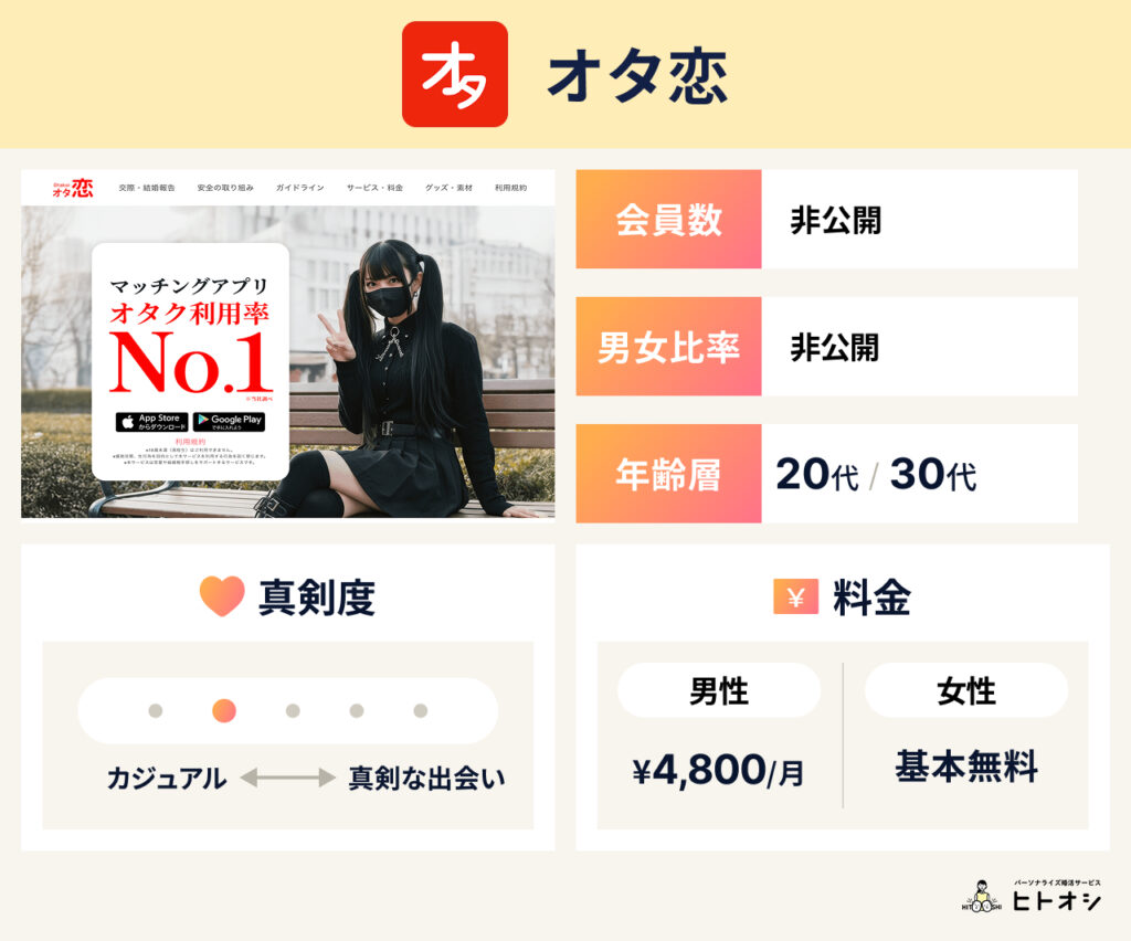 オタ恋