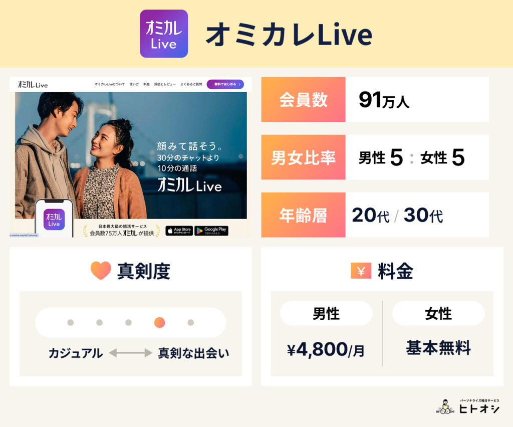 オミカレLive
