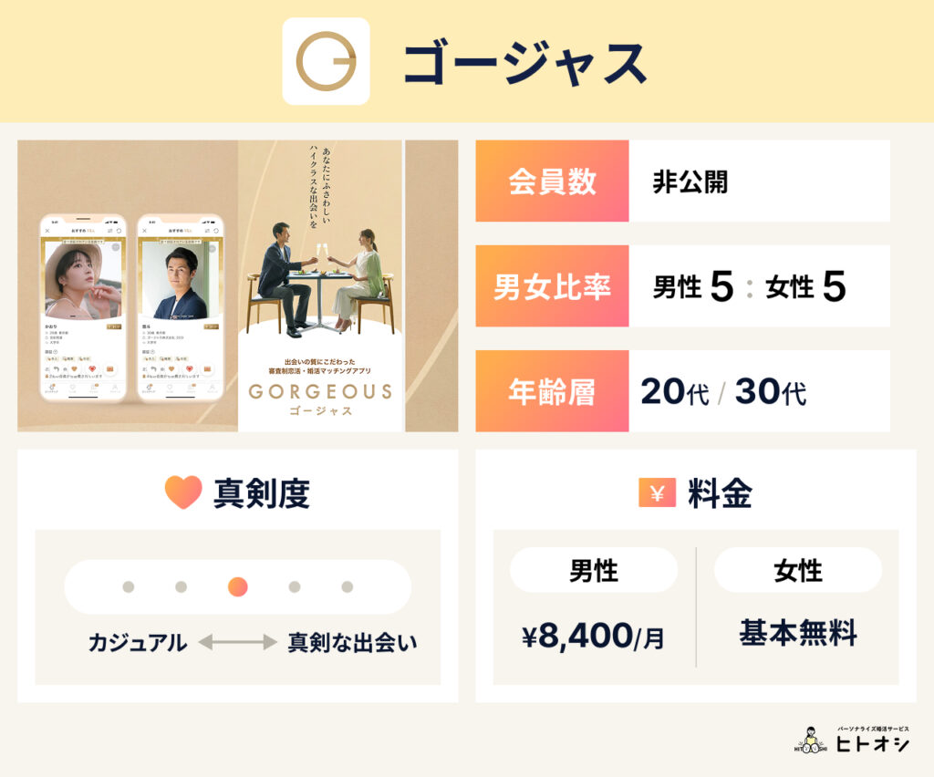 ゴージャス