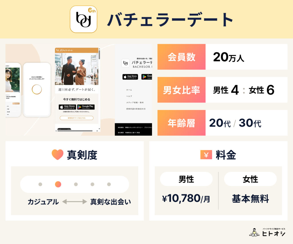 バチェラーデート