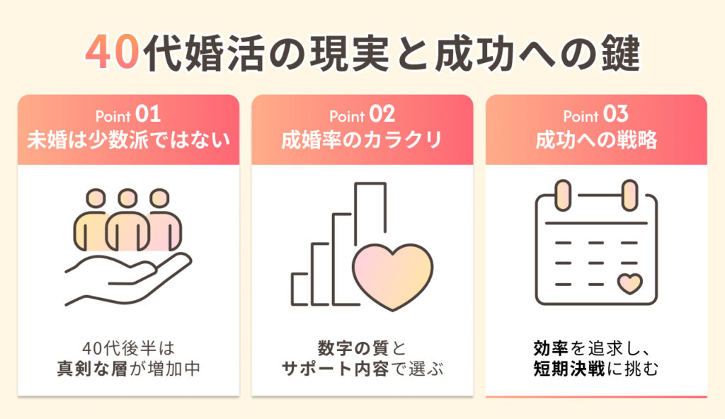 #01_【データで知る】40代の婚活『成婚の現実』と成功戦略