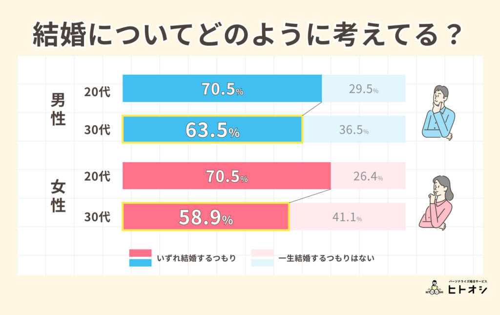 アプリ市場で30代女性が「厳しい」本当の理由