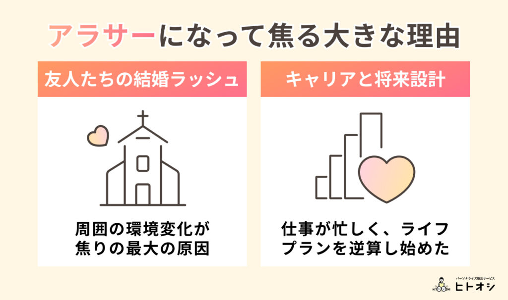 #01_アラサーのマッチングアプリ事情