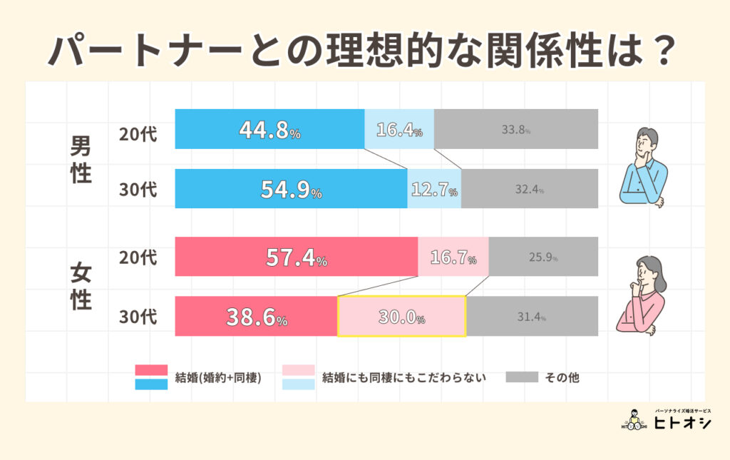 アプリ市場で30代女性が「厳しい」本当の理由