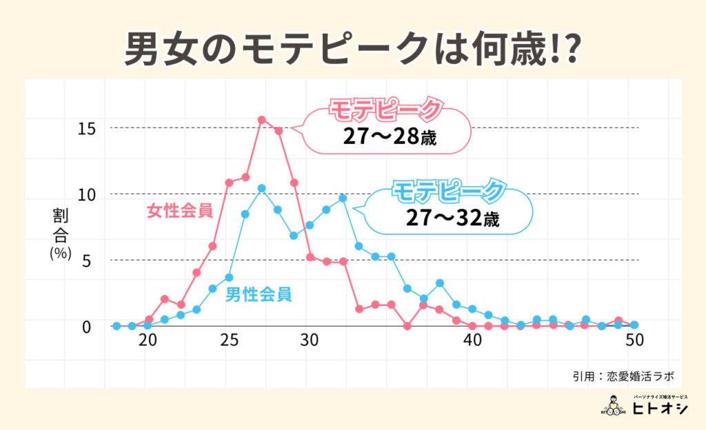 #02_アラサーはマッチングアプリで出会える？