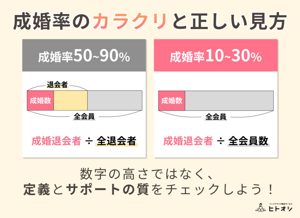 #02_成婚率の定義の「カラクリ」