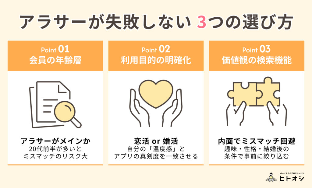 #03_アラサーが失敗しない 3つの選び方