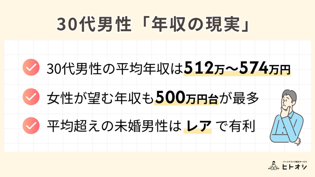30代男性の『年収』はいくら必要？婚活市場のリアル